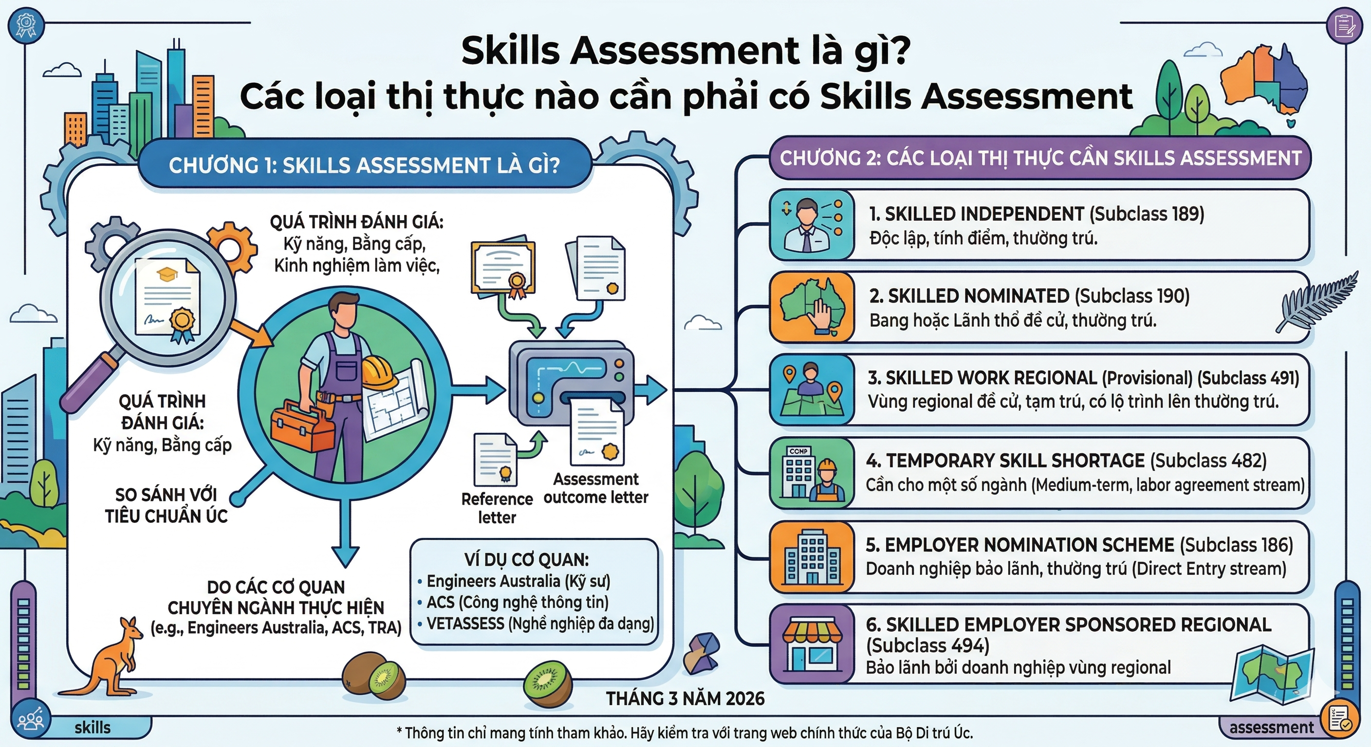 Skills Assessment Úc là gì?