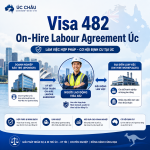 Visa 482 On-Hire Labour Agreement Úc