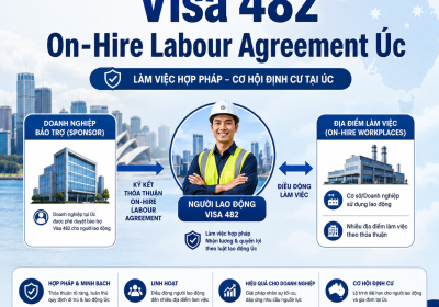 Visa 482 On-Hire Labour Agreement Úc